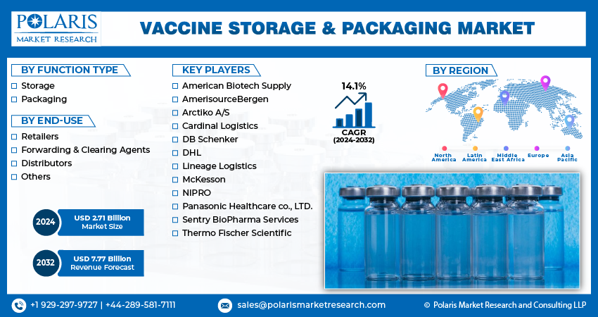 Vaccine Storage & Packaging